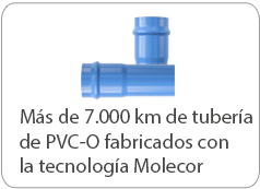 Más de 7.000 kms de tubería fabricados con la tecnología Molecor