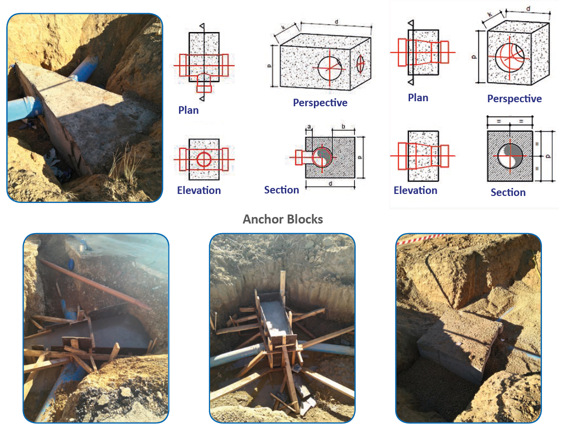 Irrigati on Transformati on Project of Sector XXII of the Payuelos Sub-zone – Cea Area of the Irrigable Zone of Riaño (León, Spain)