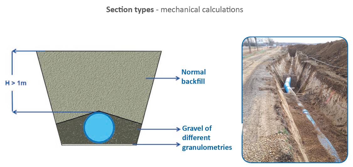 Irrigati on Transformati on Project of Sector XXII of the Payuelos Sub-zone – Cea Area of the Irrigable Zone of Riaño (León, Spain)