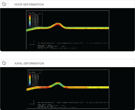 Hoop and axial deformation