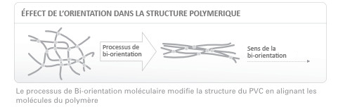 Gráfico orientación molecular Molecor Gráfico orientación molecular Molecor