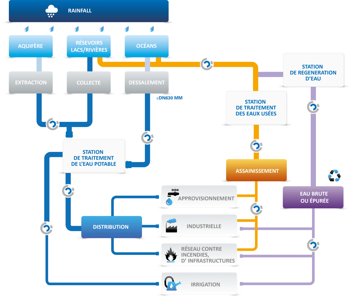 Applications des canalisation de PVC-BO