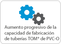 Aumento progresivo de la capacidad de fabricación de tuberías de PVC-O