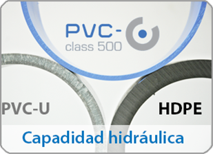 Capacidad Hidráulica