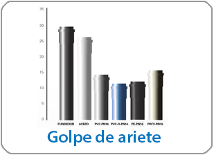 Golpe de Ariete