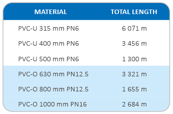 Diameters