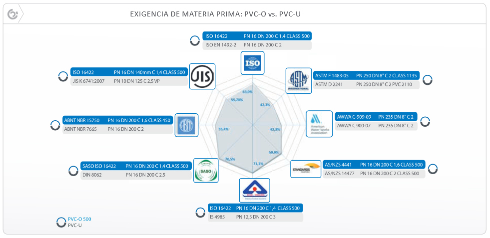 Materias primas