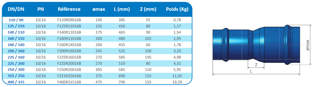 PN16 bar ecoFITTOM reduction