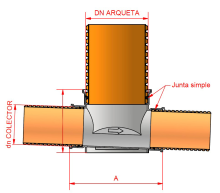 Arqueta para tuberías SANECOR®