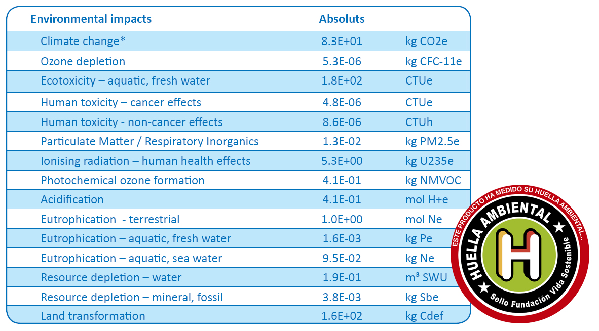 Product Environmental Footprint 