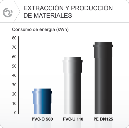 Molecor. Extraccion y produccion de materiales