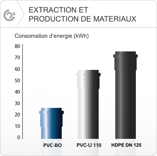 Molecor. Extraction et production de materiaux