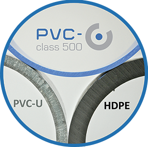 PVC-O pipes hydraulic capacity