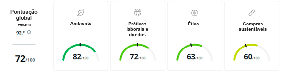 A Molecor recebe a medalha de prata da EcoVadis pelo seu compromisso com a sustentabilidade