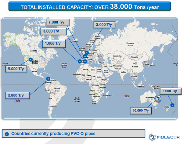 The evolution of PVC-O